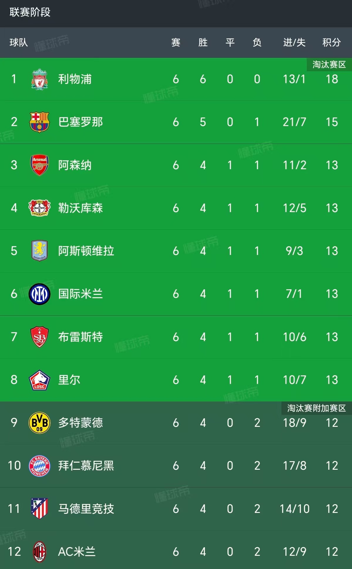 从淘汰赛到冠军：球队的欧冠“成长之路”的简单介绍