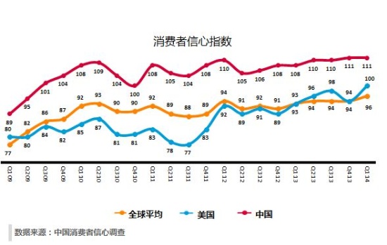 运动员信心指数：赛前心理状态分析