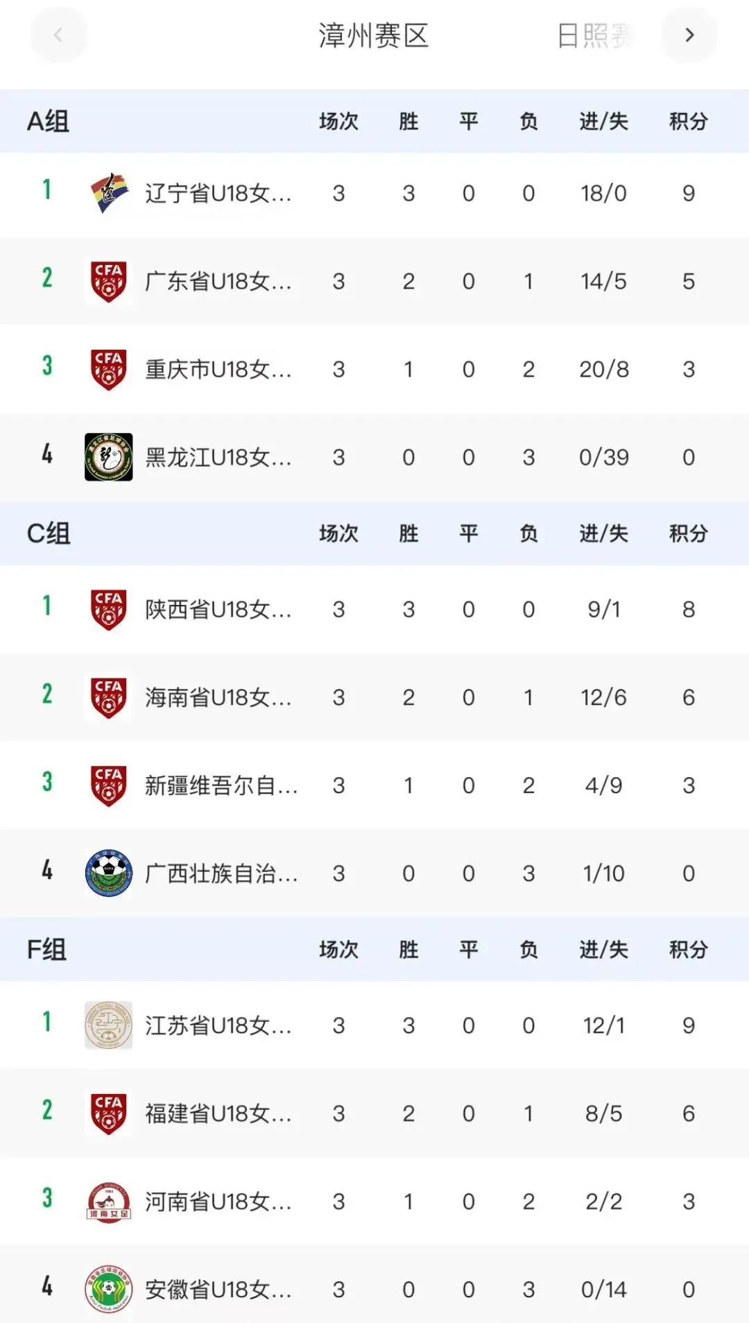 包含中国足球国际比赛评估体系逐步完善，提升竞技水平的词条