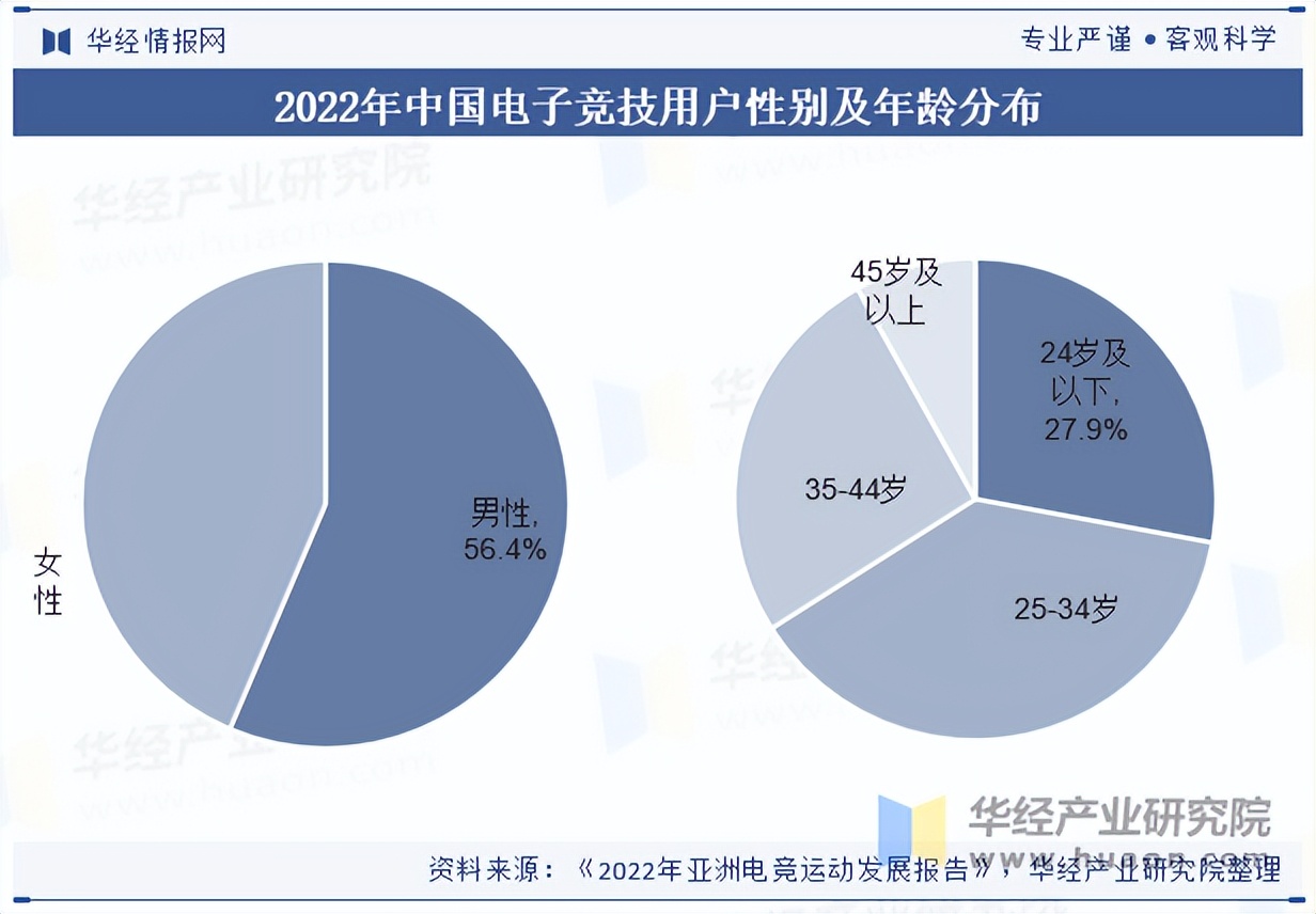 电竞周边产业链全面升级，带动相关产业发展